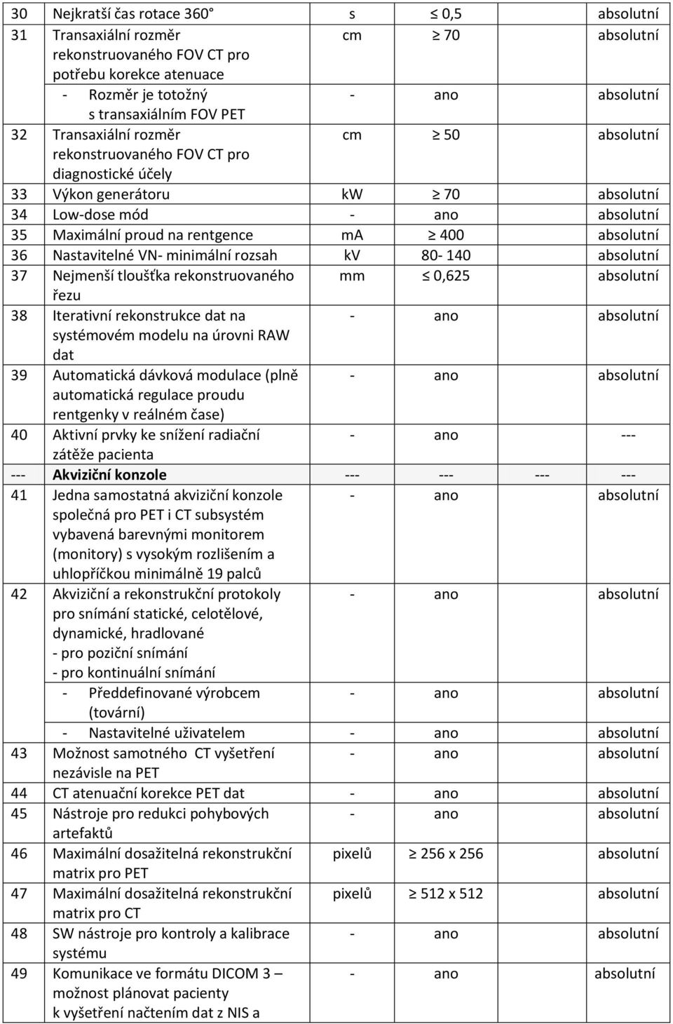 minimální rozsah kv 80-140 absolutní 37 Nejmenší tloušťka rekonstruovaného mm 0,625 absolutní řezu 38 Iterativní rekonstrukce dat na systémovém modelu na úrovni RAW dat 39 Automatická dávková