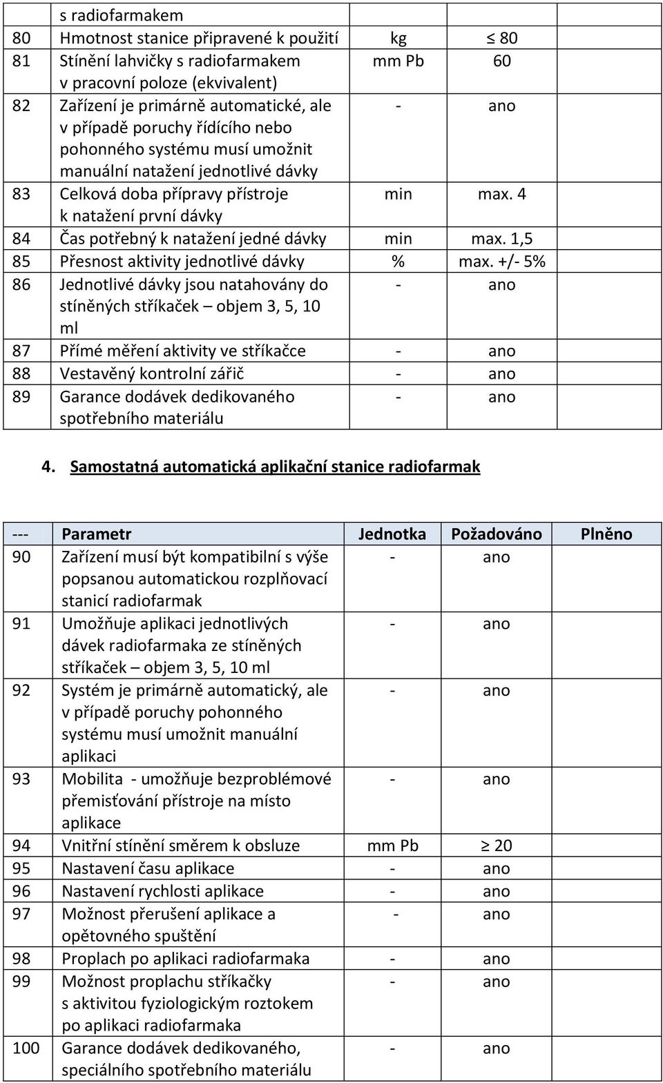 1,5 85 Přesnost aktivity jednotlivé dávky % max.