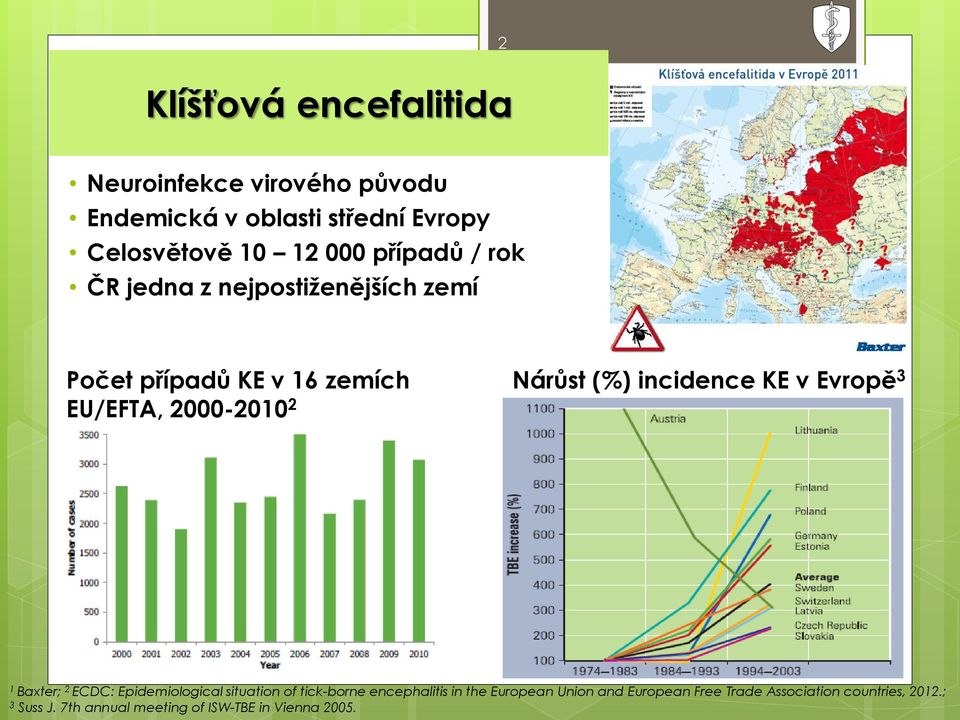 incidence KE v Evropě 3 Baxter; 2 ECDC: Epidemiological situation of tick-borne encephalitis in the European