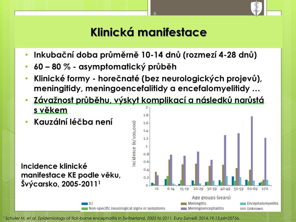 komplikací a následků narůstá s věkem Kauzální léčba není Incidence klinické manifestace KE podle věku, Švýcarsko,