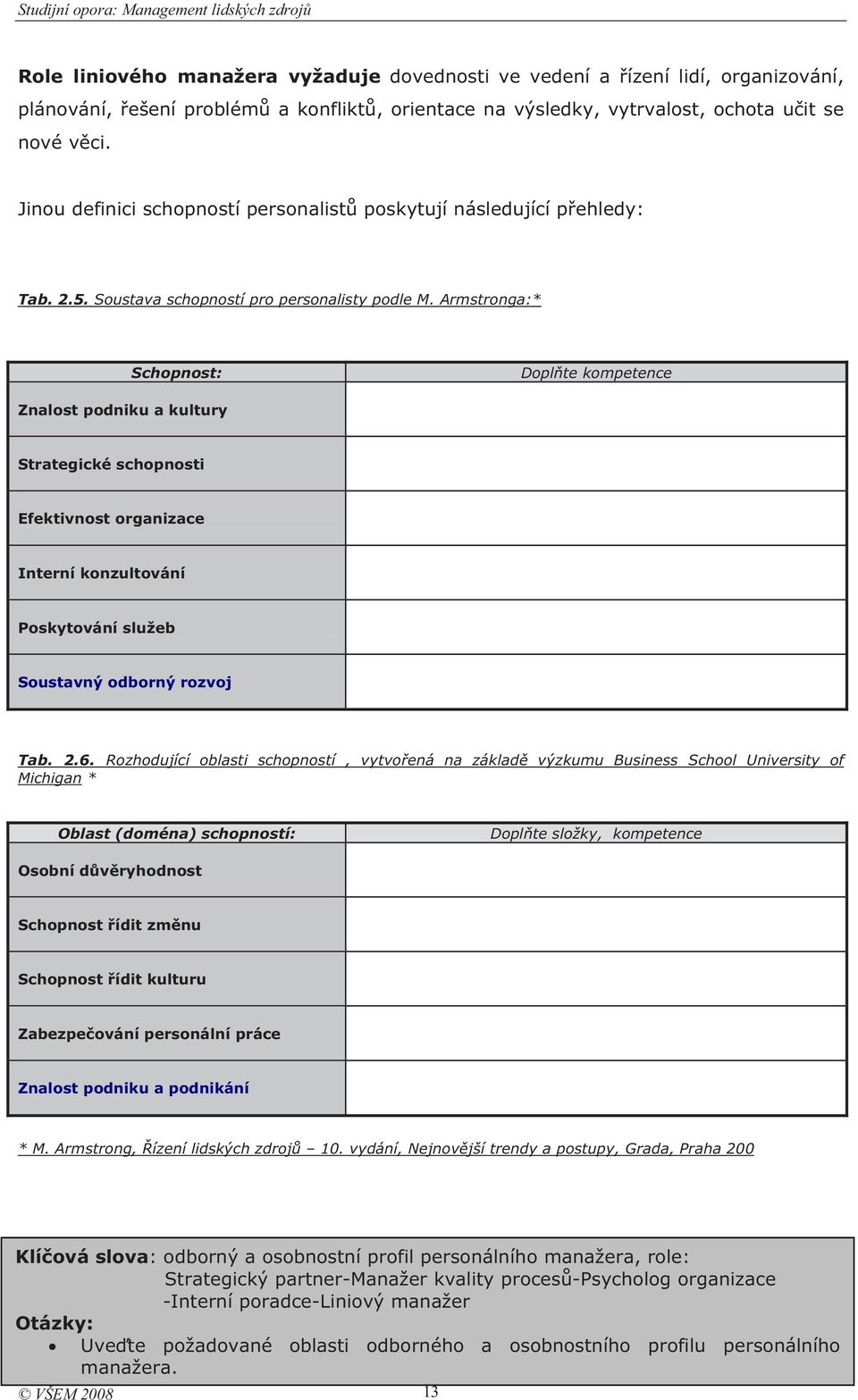 Armstronga:* Schopnost: Doplte kompetence Znalost podniku a kultury Strategické schopnosti Efektivnost organizace Interní konzultování Poskytování služeb Soustavný odborný rozvoj Tab. 2.6.