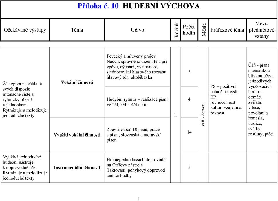 realizace písní ve 2/4, /4 + 4/4 taktu Zpěv alespoň 10 písní, práce s písní; slovenská a moravská píseň 1.