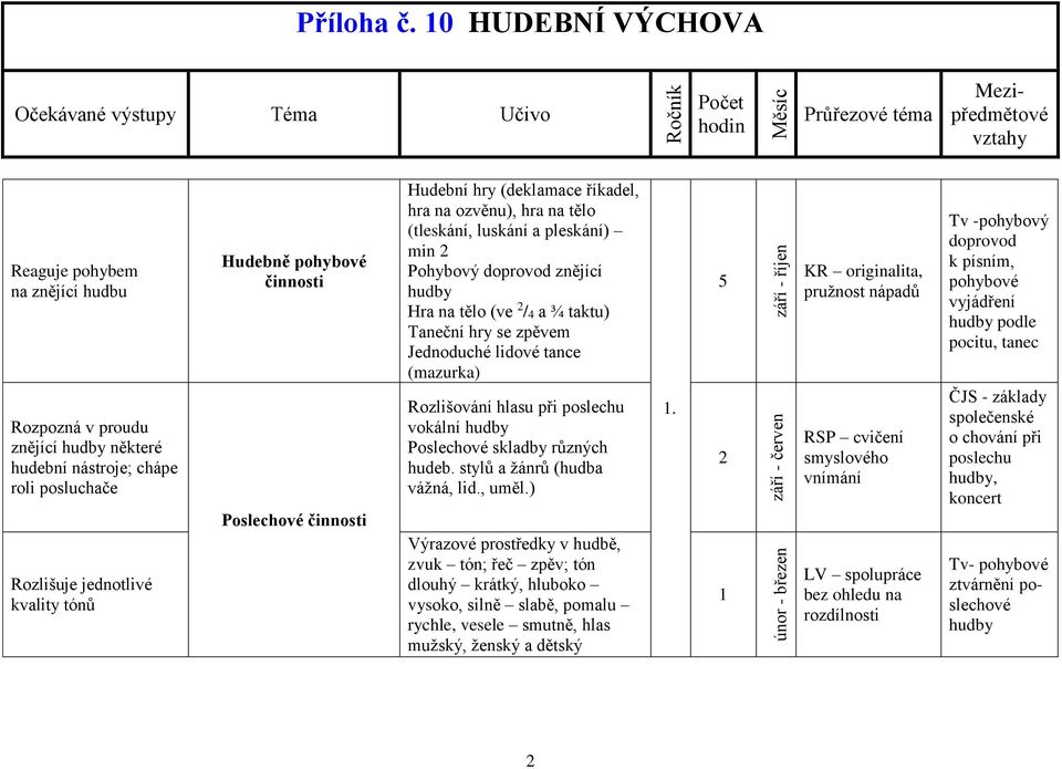 hlasu při poslechu vokální Poslechové skladby různých hudeb. stylů a žánrů (hudba vážná, lid., uměl.