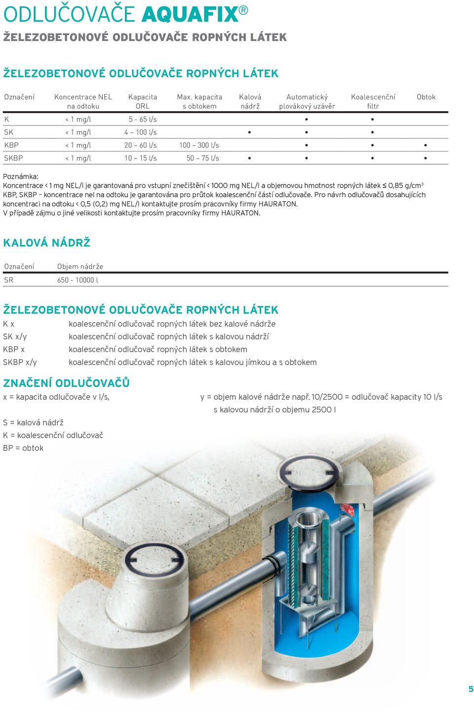 Poznámka: Koncentrace < 1 mg NEL/l je garantovaná pro vstupní znečištění < 1000 mg NEL/l a objemovou hmotnost ropných látek 0,85 g/cm 3 KBP, SKBP koncentrace nel na odtoku je garantována pro průtok