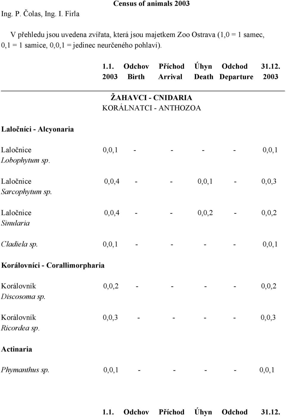 12. 2003 Birth Arrival Death Departure 2003 ŽAHAVCI - CNIDARIA KORÁLNATCI - ANTHOZOA Laločníci - Alcyonaria Laločnice 0,0,1 - - - - 0,0,1 Lobophytum sp.
