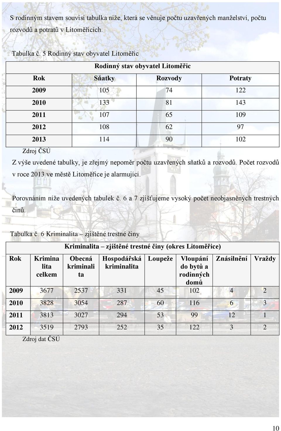 tabulky, je zřejmý nepoměr počtu uzavřených sňatků a rozvodů. Počet rozvodů v roce 2013 ve městě Litoměřice je alarmující. Porovnáním níže uvedených tabulek č.