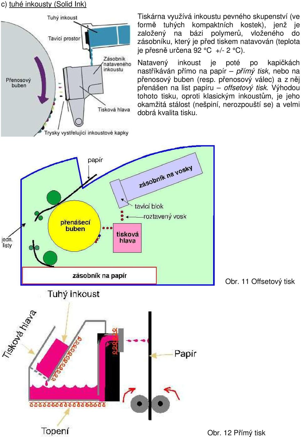 Natavený inkoust je poté po kapičkách nastříkáván přímo na papír přímý tisk, nebo na přenosový buben (resp.