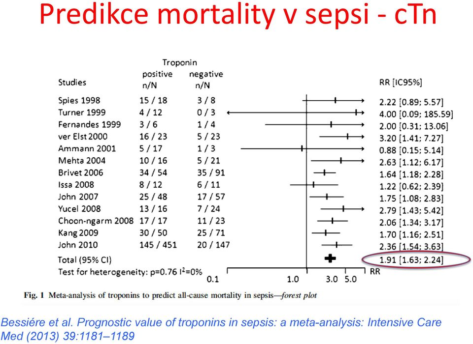 Prognostic value of troponins in