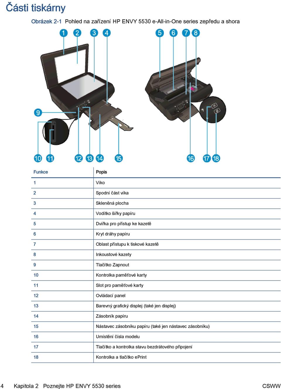 karty 11 Slot pro paměťové karty 12 Ovládací panel 13 Barevný grafický displej (také jen displej) 14 Zásobník papíru 15 Nástavec zásobníku papíru (také jen