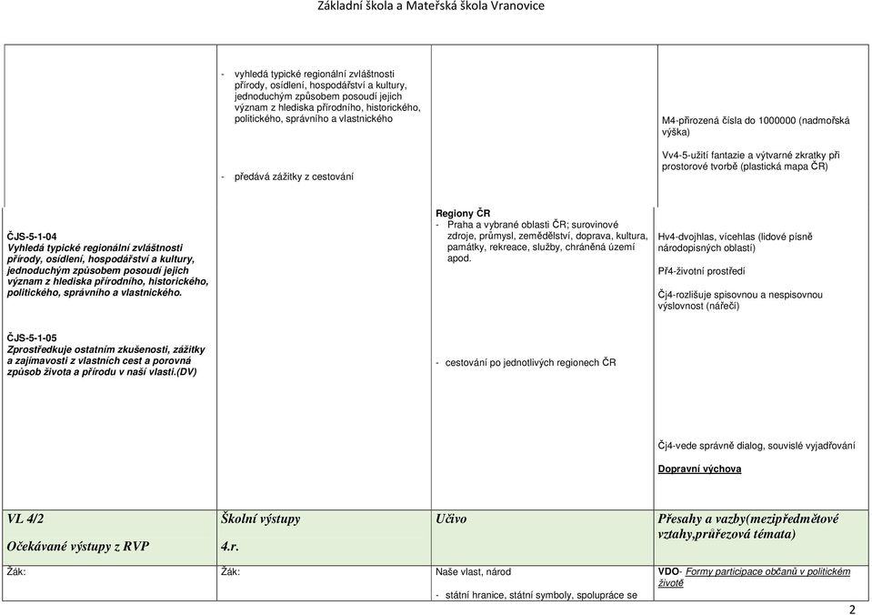 regionální zvláštnosti přírody, osídlení, hospodářství a kultury, jednoduchým způsobem posoudí jejich význam z hlediska přírodního, historického, politického, správního a vlastnického.