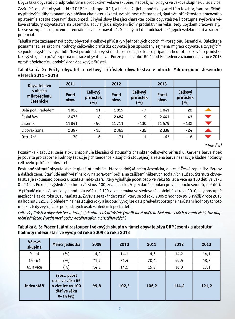 nezaměstnanosti, špatným příležitostem pracovního uplatnění a špatné dopravní dostupnosti.