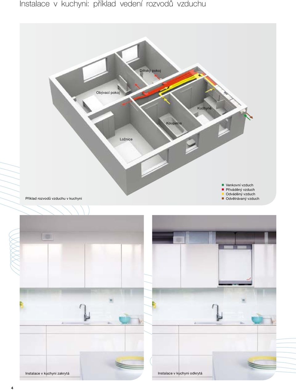 kuchyni Venkovní vzduch Přiváděný vzduch Odváděný vzduch