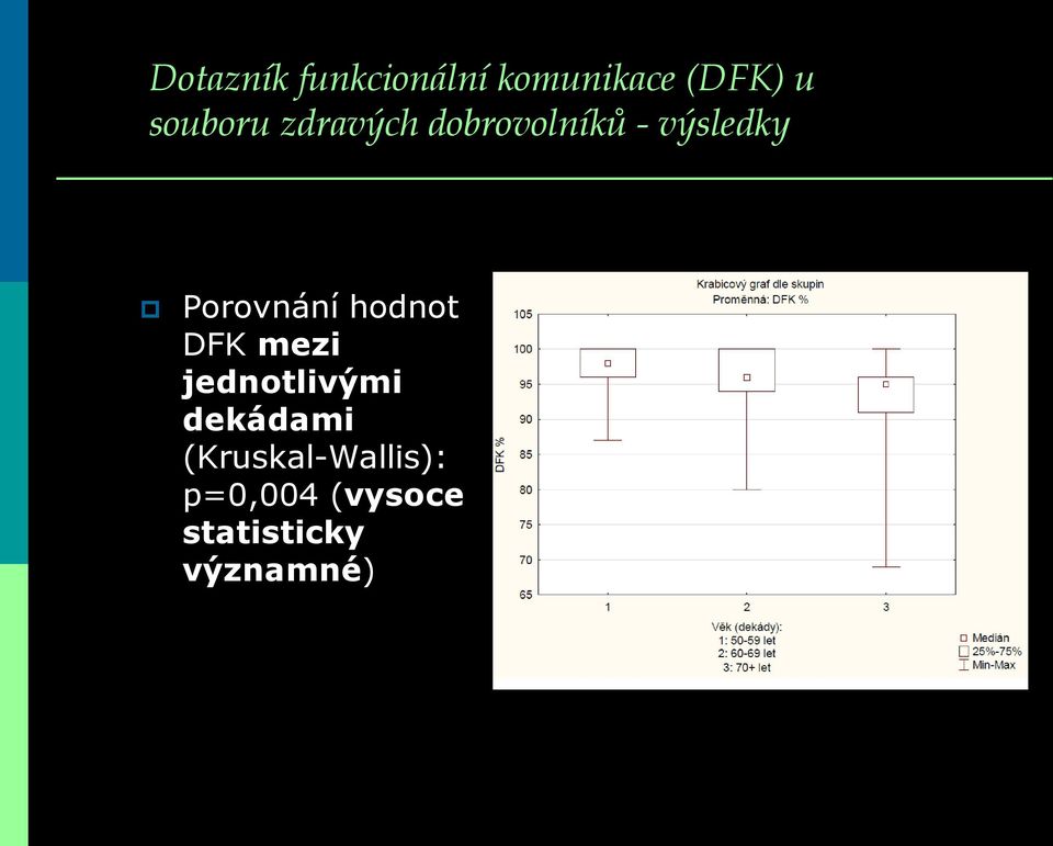 Porovnání hodnot DFK mezi jednotlivými