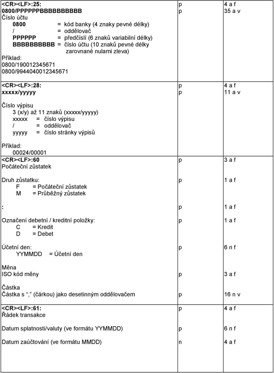 00024/00001 <CR><LF>:60 Počátečí zůstatek Druh zůstatku: F = Počátečí zůstatek M = Průběžý zůstatek : Ozačeí debetí / kredití oložky: C = Kredit D = Debet 35 a v 11 a v 3 a f Účetí de: YYMMDD =