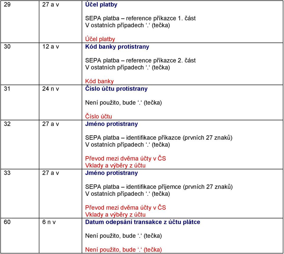 (tečka) Číslo účtu 32 27 a v Jméo rotistray SEPA latba idetifikace říkazce (rvích 27 zaků) V ostatích říadech.