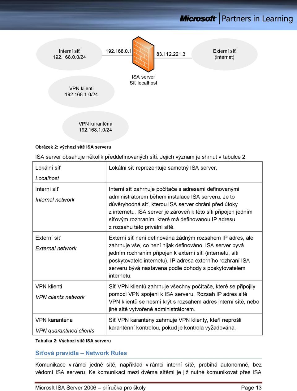 Lokální síť Localhost Interní síť Internal network Externí síť External network VPN klienti VPN clients network VPN karanténa VPN quarantined clients Lokální síť reprezentuje samotný ISA server.