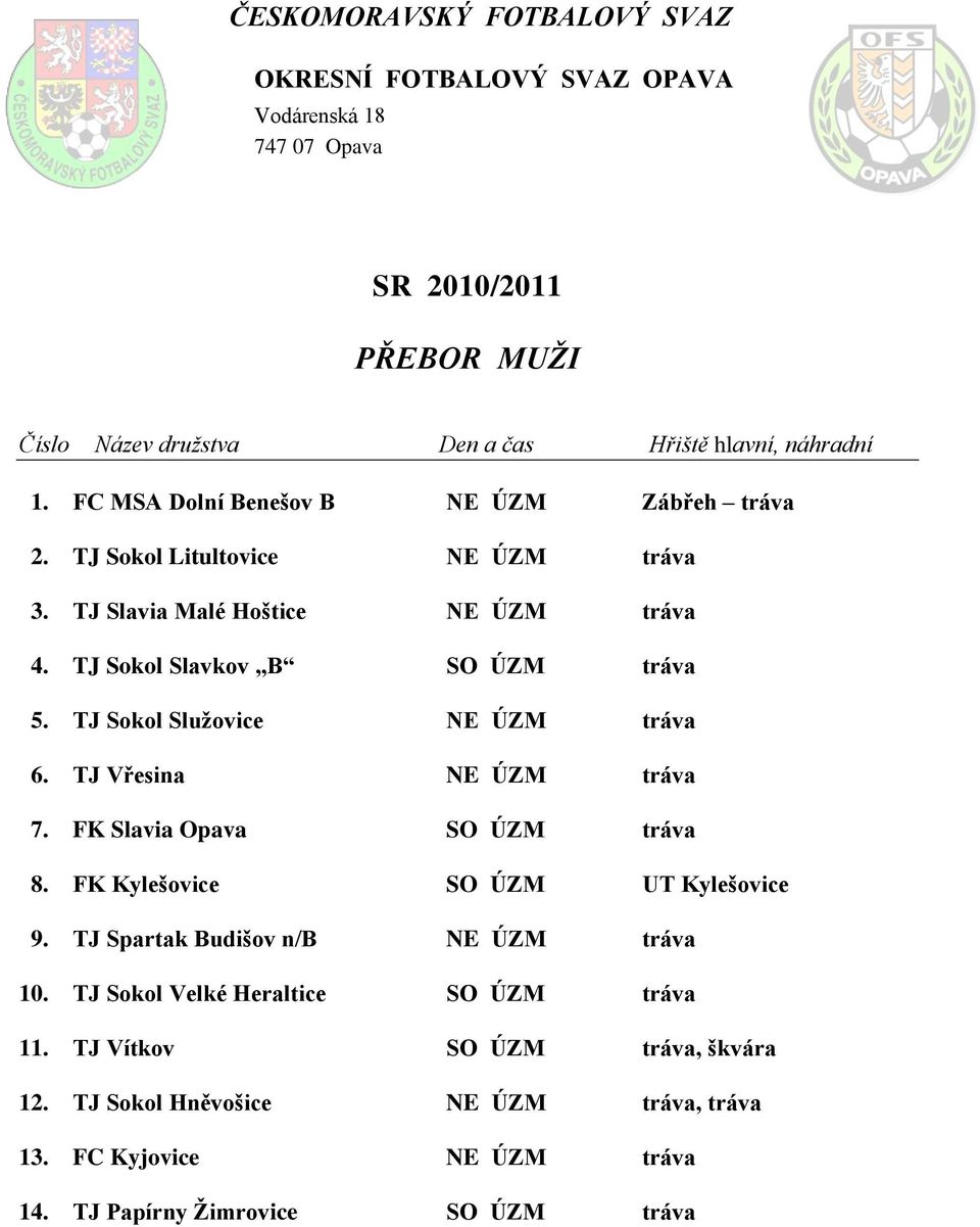 TJ Vřesina NE ÚZM tráva 7. FK Slavia Opava SO ÚZM tráva 8. FK Kylešovice SO ÚZM UT Kylešovice 9.