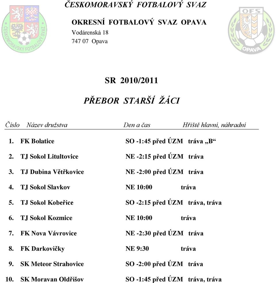 TJ Sokol Kobeřice SO -2:15 před ÚZM tráva, tráva 6. TJ Sokol Kozmice NE 10:00 tráva 7.