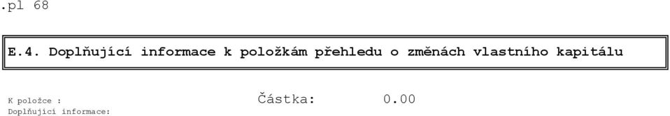 vlastního kapitálu K položce :