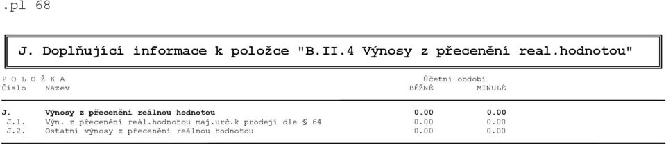 Výnosy z přecenění reálnou hodnotou 0.00 0.00 J.1. Výn. z přecenění reál.hodnotou maj.