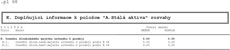 Ocenění dlouhodobého majetku určeného k prodeji 0.00 0.00 K.1. Ocenění dlouh.