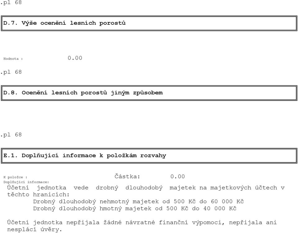 00 Doplňující informace: Účetní jednotka vede drobný dlouhodobý majetek na majetkových účtech v těchto hranicích: