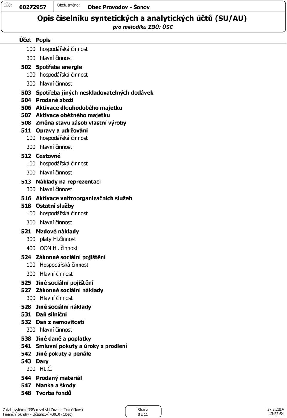 Ostatní služby 100 hospodářská činnost 521 Mzdové náklady 300 platy Hl.činnost 400 OON Hl.