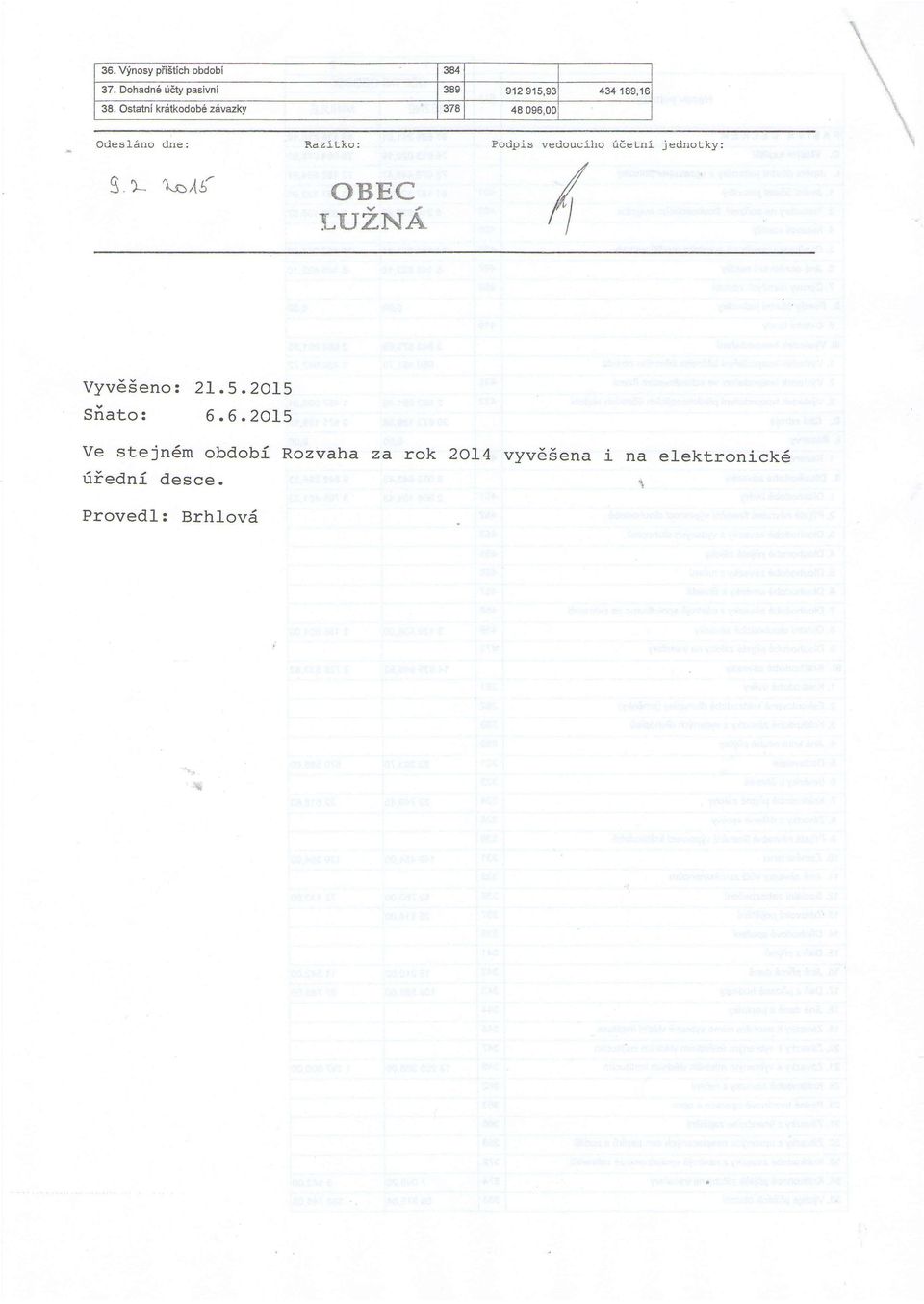 r- as,{f OBEC LUZNA Podpis vedouciho 6etni jednotky: / ilt /r' I, t I./ Vyv6Seno? 2I.5.