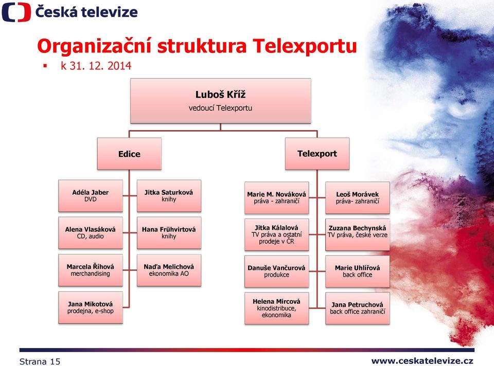 prodeje v ČR Zuzana Bechynská TV práva, české verze Marcela Říhová merchandising Naďa Melichová ekonomika AO Danuše Vančurová produkce Marie