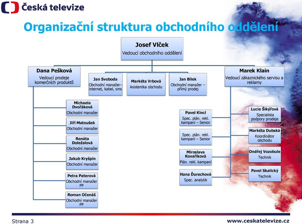 Obchodní manažer Jakub Kryšpín Obchodní manažer Petra Paterová Obchodní manažer PP Roman Očenáš Obchodní manažer PP Pavel Kincl Spec. plán. rekl. kampaní Senior Spec. plán. rekl. kampaní Senior Miroslava Kovaříková Plán.