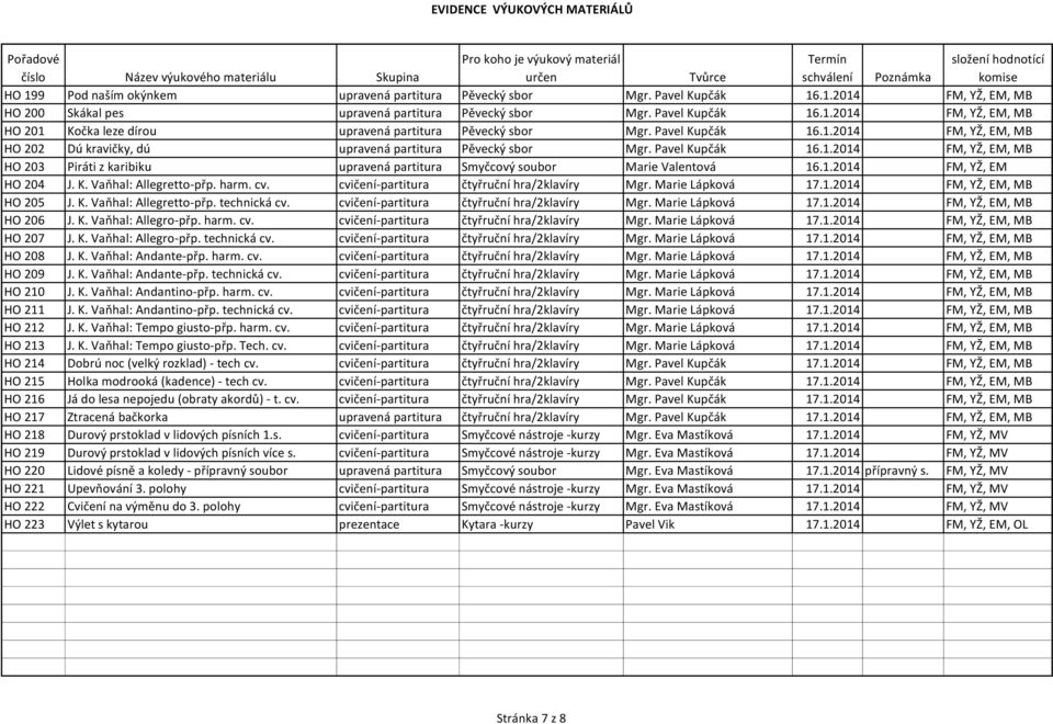 1.2014 FM, YŽ, EM HO 204 J. K. Vaňhal: Allegretto-přp. harm. cv. cvičení-partitura čtyřruční hra/2klavíry Mgr. Marie Lápková 17.1.2014 FM, YŽ, EM, MB HO 205 J. K. Vaňhal: Allegretto-přp. technická cv.