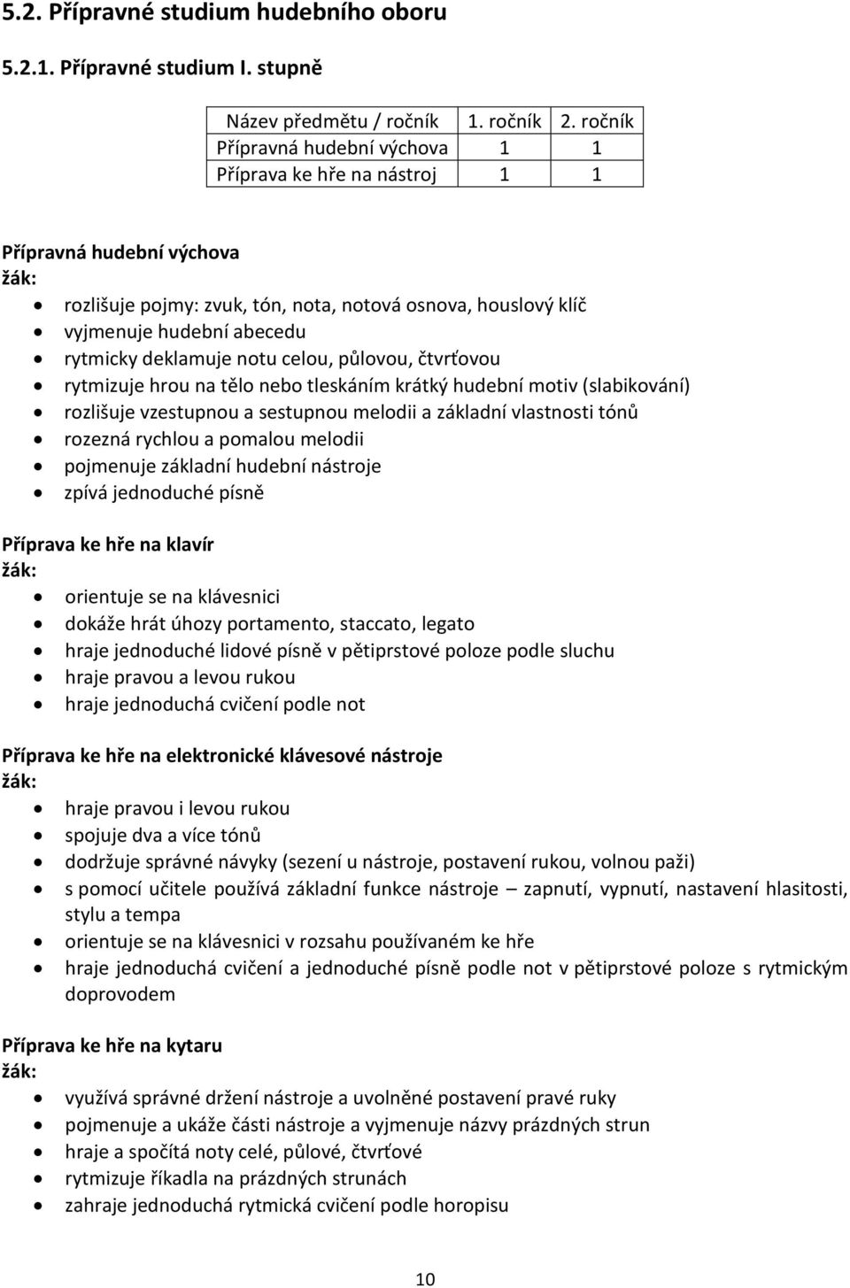 deklamuje notu celou, půlovou, čtvrťovou rytmizuje hrou na tělo nebo tleskáním krátký hudební motiv (slabikování) rozlišuje vzestupnou a sestupnou melodii a základní vlastnosti tónů rozezná rychlou a