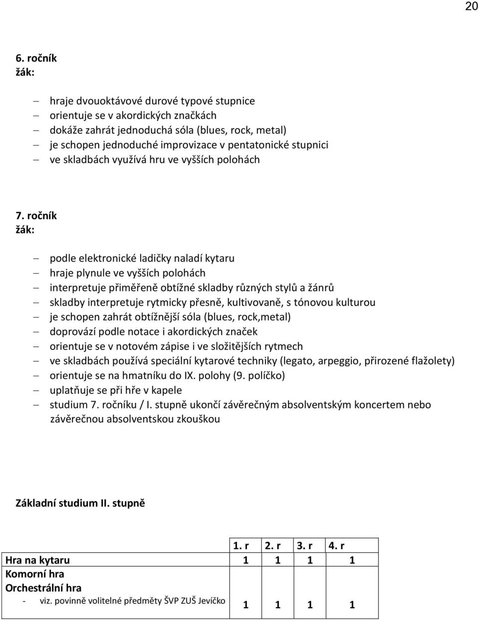 ročník podle elektronické ladičky naladí kytaru hraje plynule ve vyšších polohách interpretuje přiměřeně obtížné skladby různých stylů a žánrů skladby interpretuje rytmicky přesně, kultivovaně, s