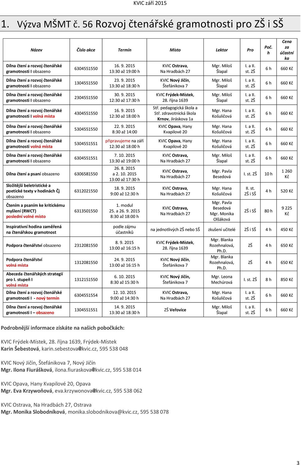 čtení a rozvoj čtenářské gramotnosti I obsazeno Dílna čtení a rozvoj čtenářské gramotnosti I volná místa Dílna čtení a rozvoj čtenářské gramotnosti I obsazeno Dílna čtení a rozvoj čtenářské
