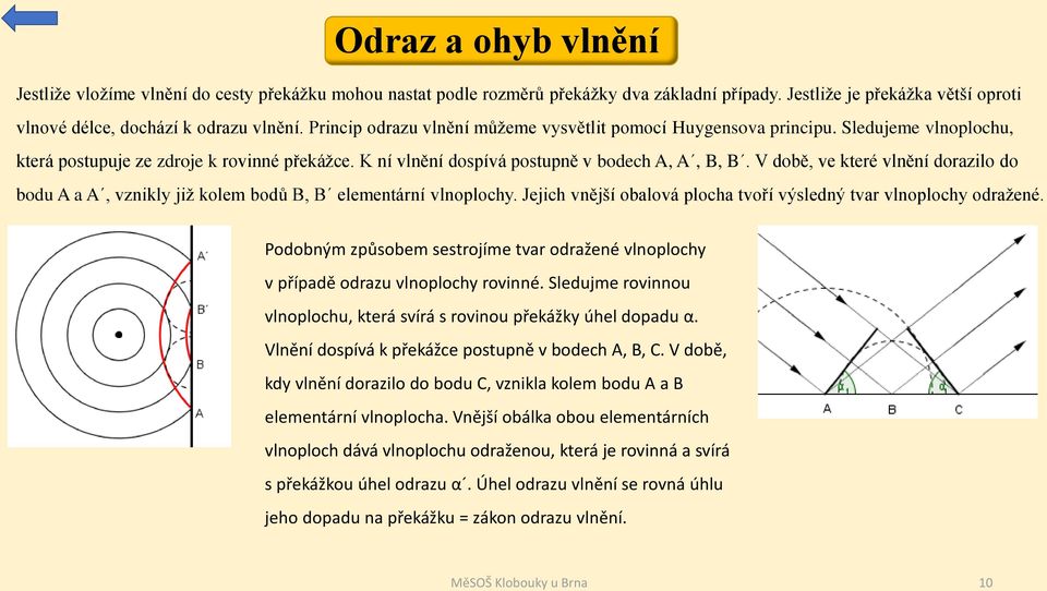 V době, ve které vlnění dorazilo do bodu A a A, vznikly již kolem bodů B, B elementární vlnoplochy. Jejich vnější obalová plocha tvoří výsledný tvar vlnoplochy odražené.