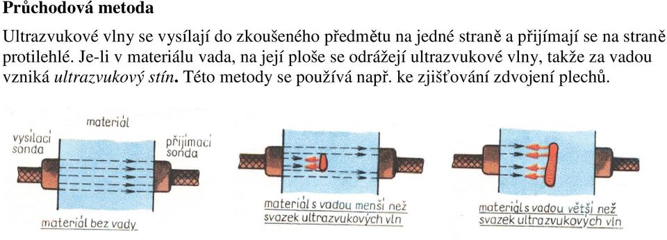 Je-li v materiálu vada, na její ploše se odrážejí ultrazvukové vlny,