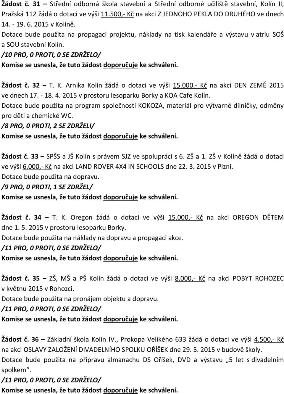 000,- Kč na akci DEN ZEMĚ 2015 ve dnech 17. - 18. 4. 2015 v prostoru lesoparku Borky a KOA Cafe Kolín.