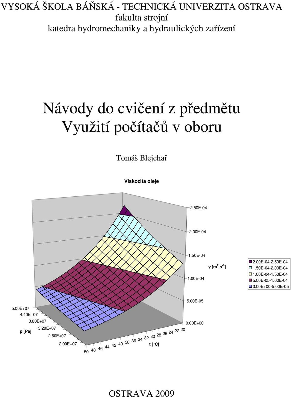 50E-04 1.00E-04 ν [m. -1 ].00E-04-.50E-04 1.50E-04-.00E-04 1.00E-04-1.50E-04 5.00E-05-1.00E-04 0.00E00-5.