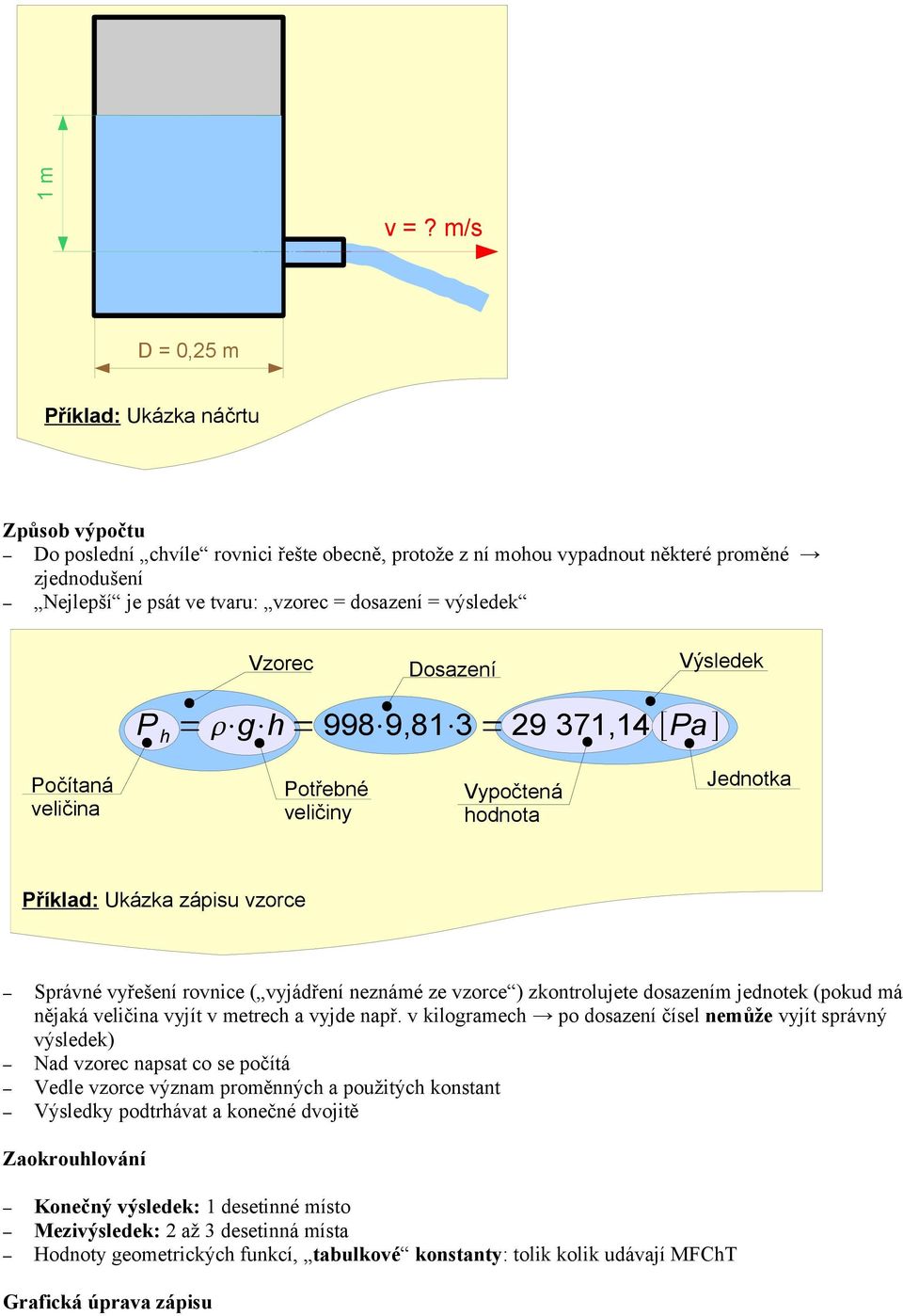 výsledek Vzorec Dosazení Výsledek P h = g h = 998 9,81 3 = 29 371,14 [Pa] Počítaná veličina Potřebné veličiny Vypočtená hodnota Jednotka Příklad: Ukázka zápisu vzorce Správné vyřešení rovnice (