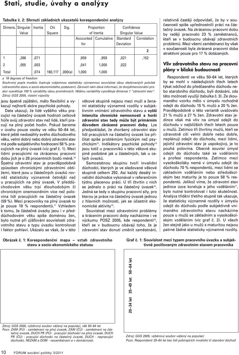 a 16 degrees of freedom Souhrnný popis modeu iustruje vzájemnou statisticky významnou souvisost obou sedovaných poožek (zdravotního stavu a socio-ekonomického postavení).