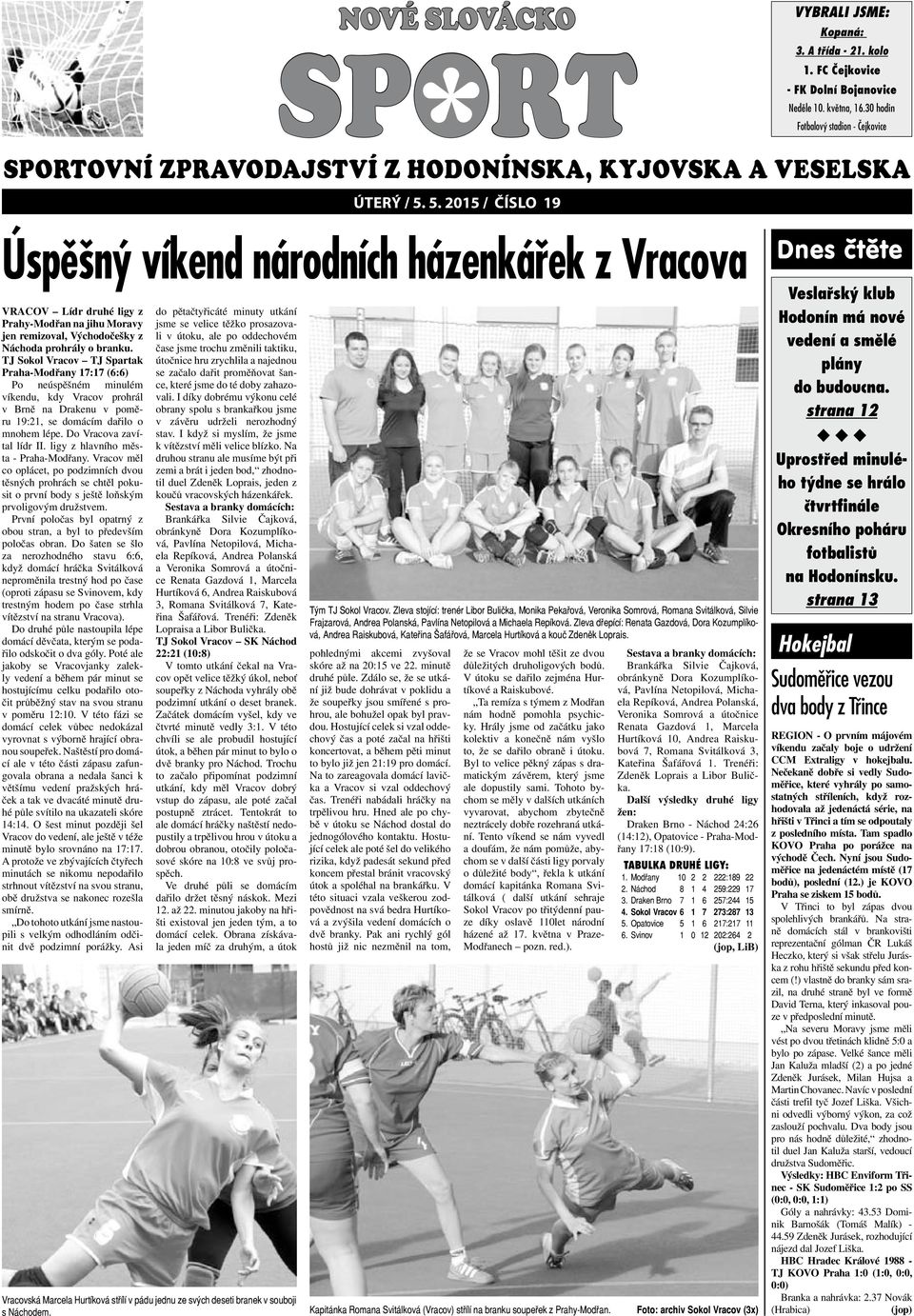 5. 2015 / číslo 19 vybrali jsme: Kopaná: Úspěšný víkend národních házenkářek z Vracova VRACOV Lídr druhé ligy z Prahy-Modřan na jihu Moravy jen remizoval, Východočešky z Náchoda prohrály o branku.