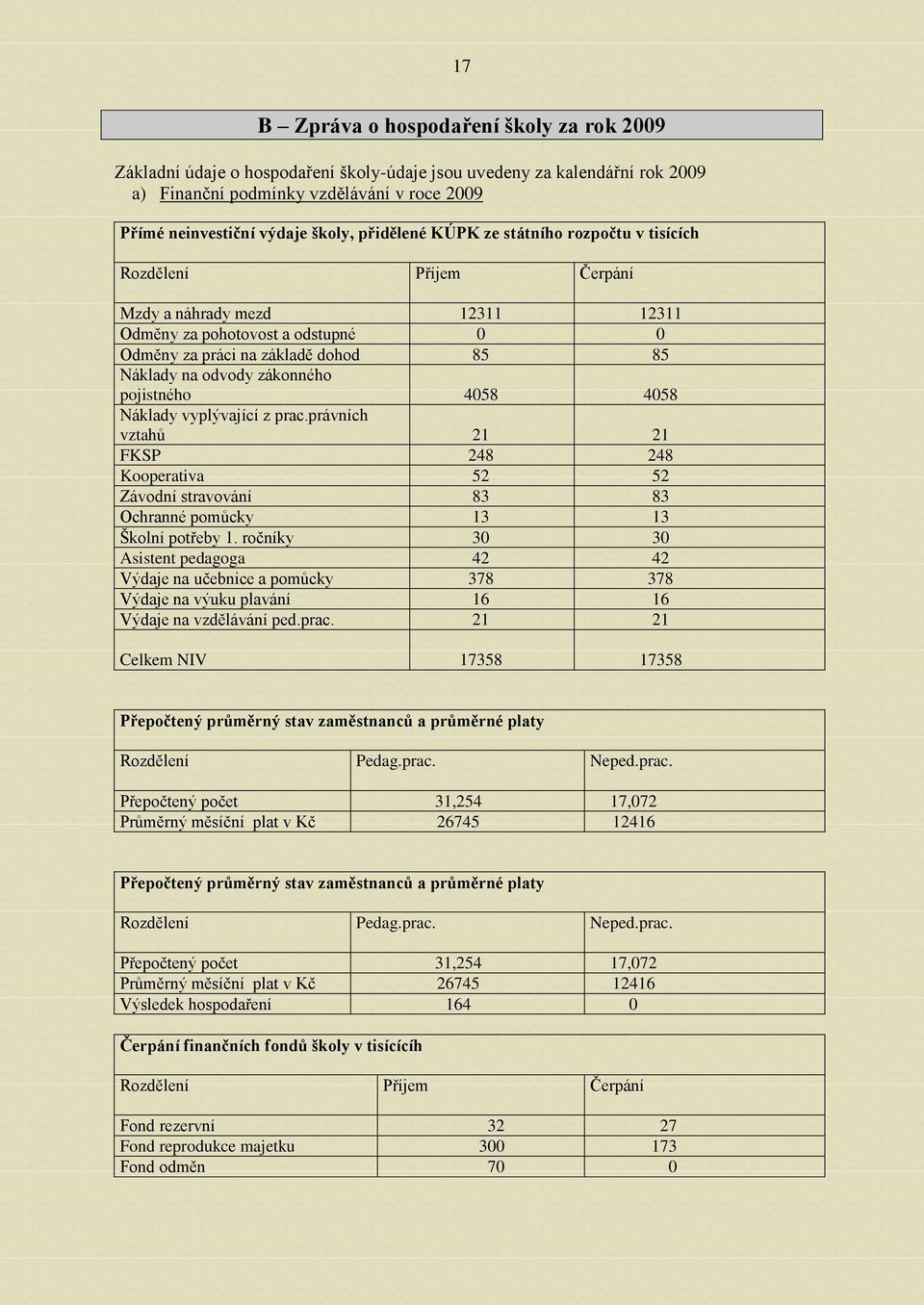 zákonného pojistného 4058 4058 Náklady vyplývající z prac.právních vztahů 21 21 FKSP 248 248 Kooperativa 52 52 Závodní stravování 83 83 Ochranné pomůcky 13 13 Školní potřeby 1.