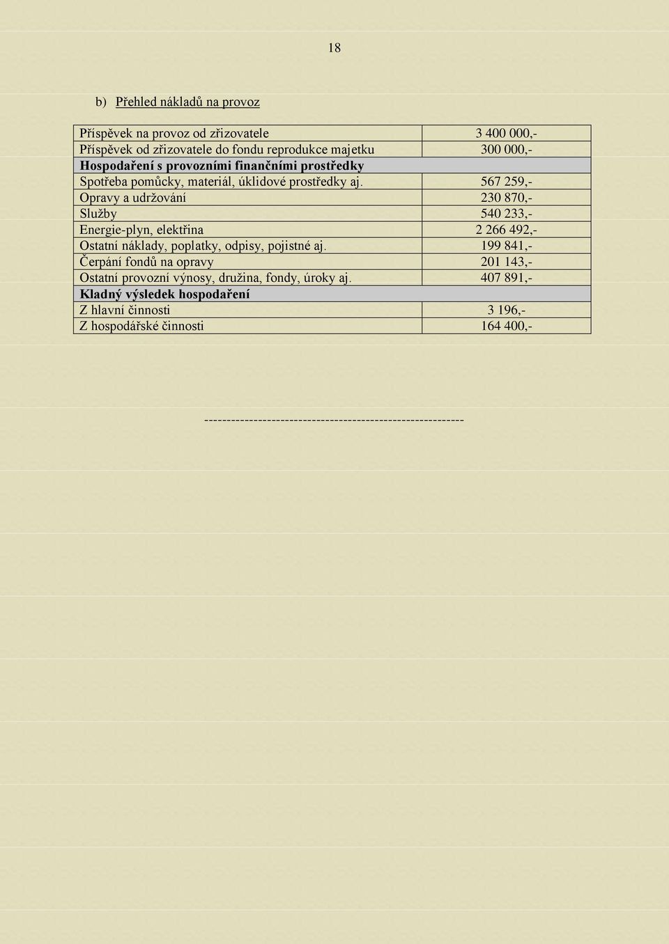567 259,- Opravy a udrţování 230 870,- Sluţby 540 233,- Energie-plyn, elektřina 2 266 492,- Ostatní náklady, poplatky, odpisy, pojistné aj.