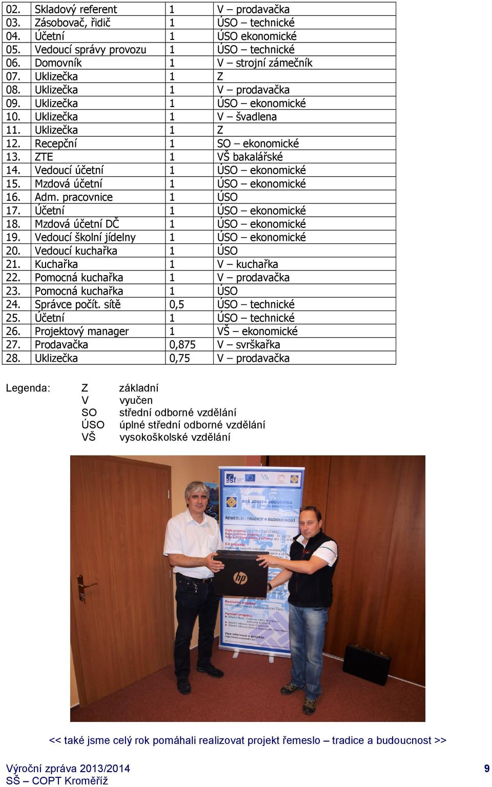 Mzdová účetní 1 ÚSO ekonomické 16. Adm. pracovnice 1 ÚSO 17. Účetní 1 ÚSO ekonomické 18. Mzdová účetní DČ 1 ÚSO ekonomické 19. Vedoucí školní jídelny 1 ÚSO ekonomické 20. Vedoucí kuchařka 1 ÚSO 21.