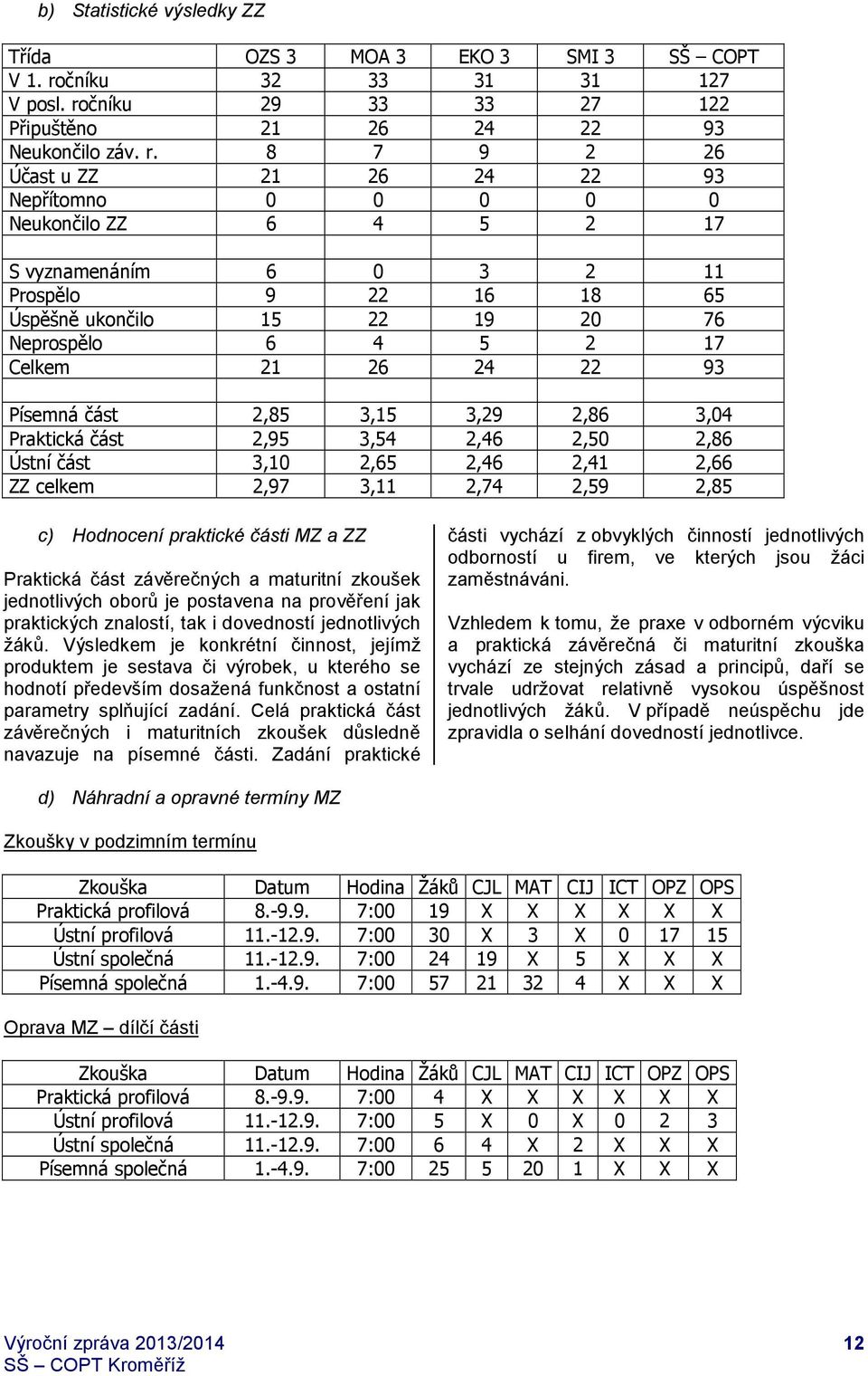 čníku 29 33 33 27 122 Připuštěno 21 26 24 22 93 Neukončilo záv. r.