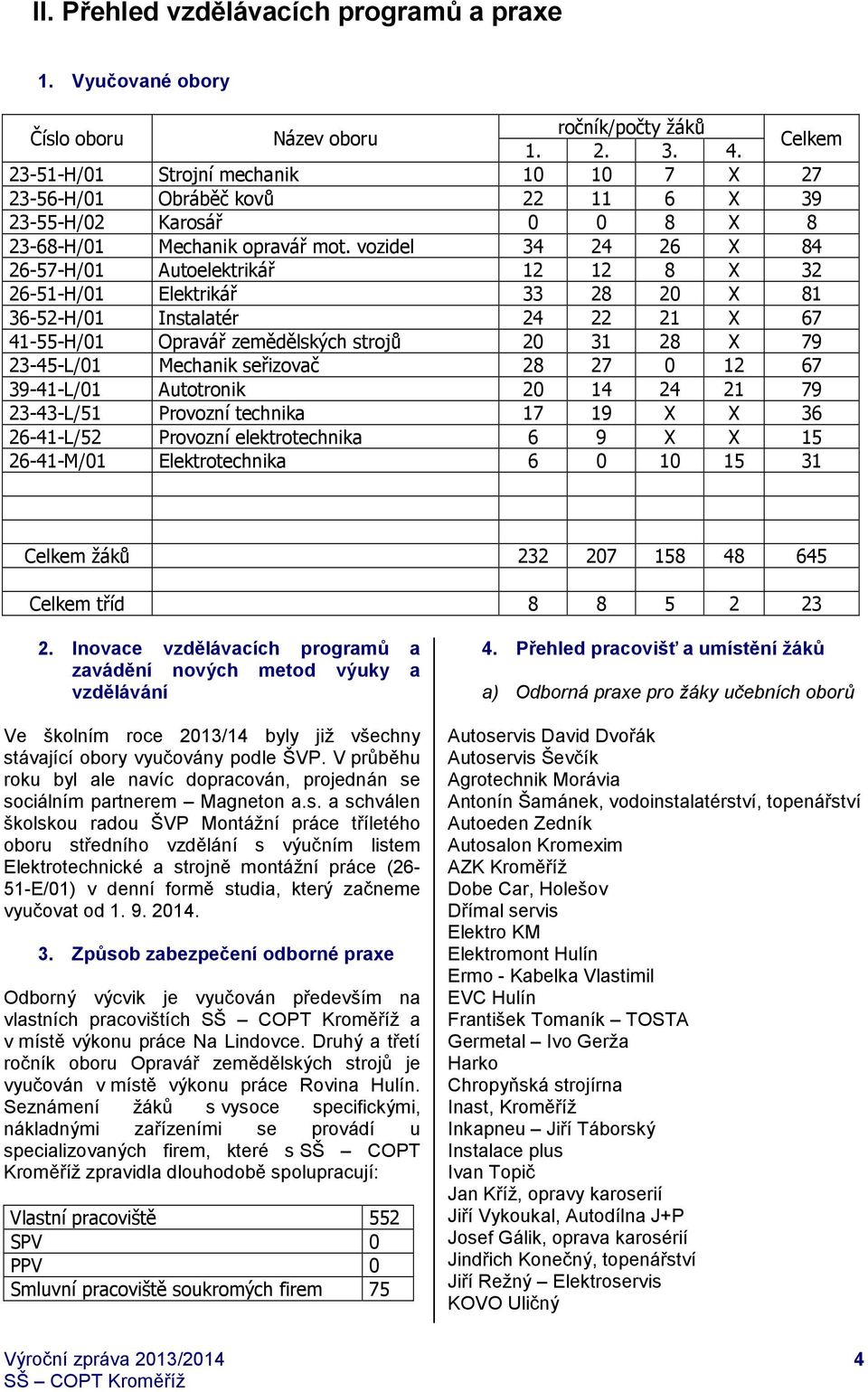 vozidel 34 24 26 X 84 26-57-H/01 Autoelektrikář 12 12 8 X 32 26-51-H/01 Elektrikář 33 28 20 X 81 36-52-H/01 Instalatér 24 22 21 X 67 41-55-H/01 Opravář zemědělských strojů 20 31 28 X 79 23-45-L/01