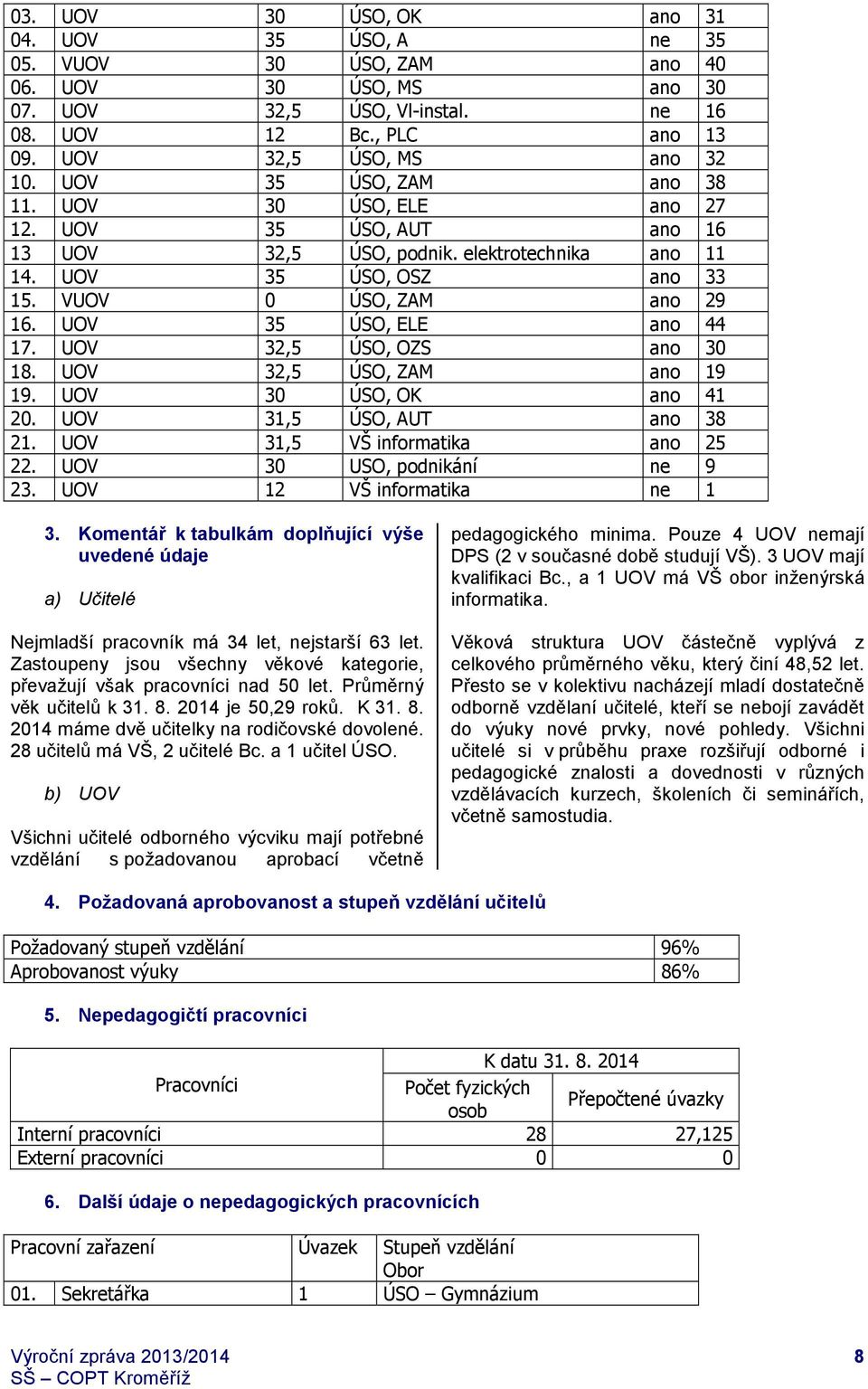 UOV 35 ÚSO, ELE ano 44 17. UOV 32,5 ÚSO, OZS ano 30 18. UOV 32,5 ÚSO, ZAM ano 19 19. UOV 30 ÚSO, OK ano 41 20. UOV 31,5 ÚSO, AUT ano 38 21. UOV 31,5 VŠ informatika ano 25 22.