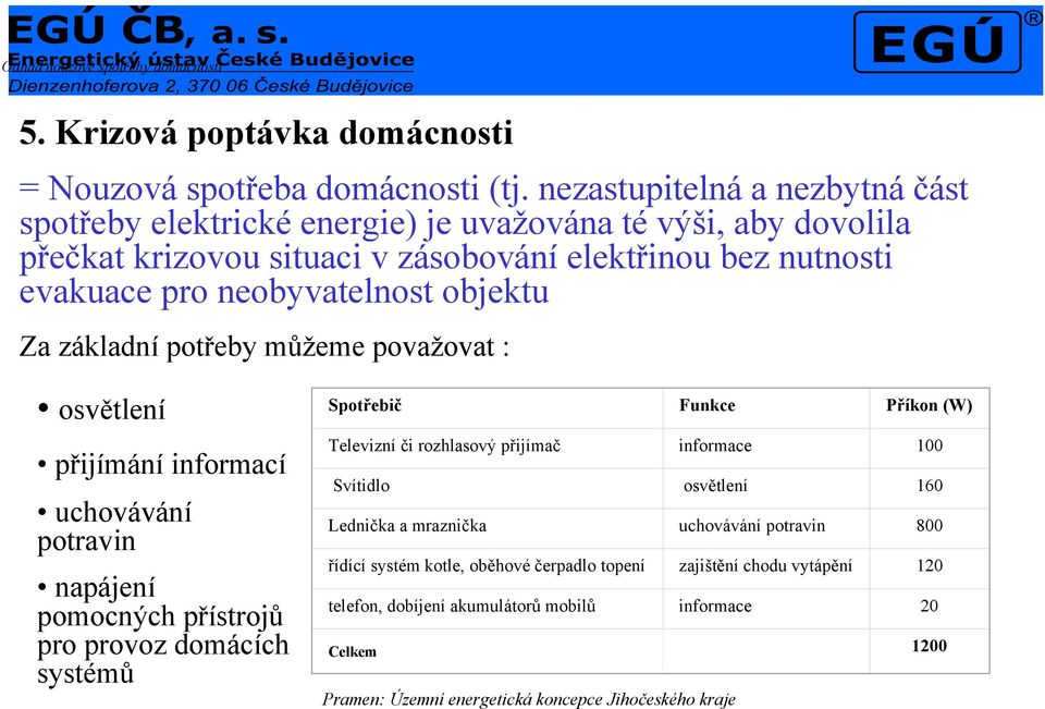 Za základní potřeby můžeme považovat : osvětlení přijímání informací uchovávání potravin napájení pomocných přístrojů pro provoz domácích systémů Spotřebič Funkce Příkon (W) Televizní či