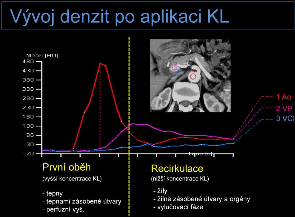 útvary - perfúzní vyš.