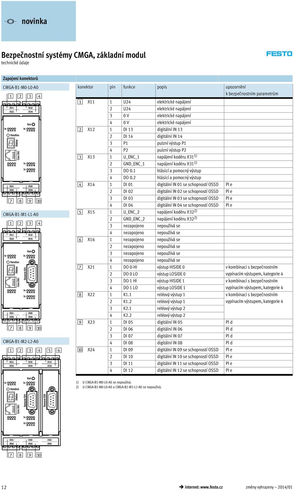 14 3 P1 pulzní výstup P1 4 P2 pulzní výstup P2 3 X13 1 U_ENC_1 napájení kodéru X31 1) 2 GND_ENC_1 napájení kodéru X31 1) 3 DO 0.1 hlásicí a pomocný výstup 4 DO 0.